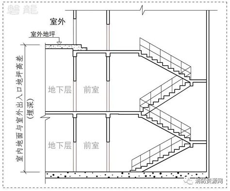 室内外高差|建筑高度到底怎样计算才准确？教你一分钟搞清，从此不求人